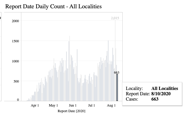 caes numbers 081020